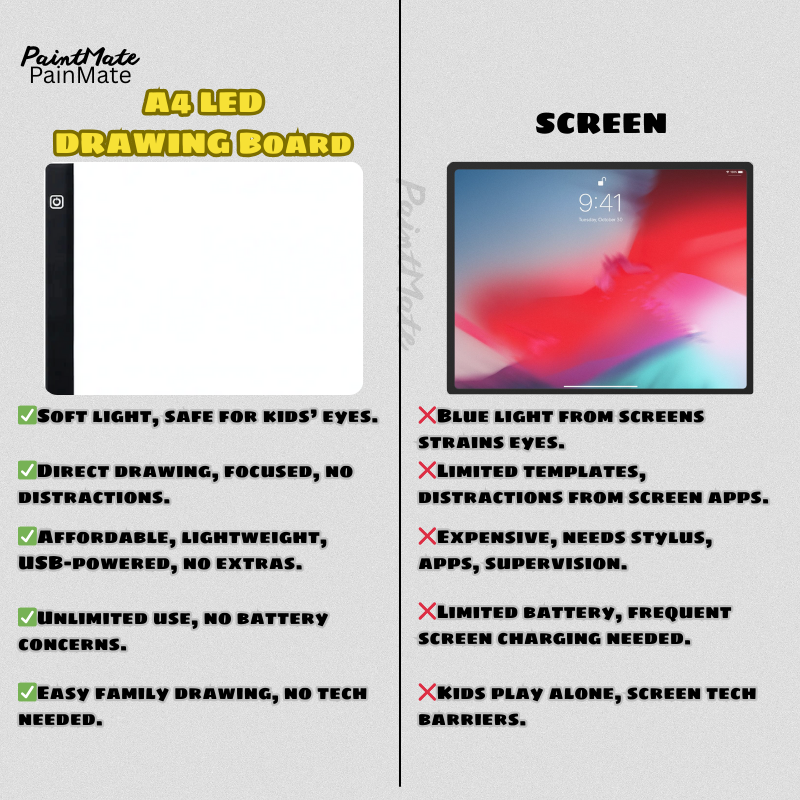Led Drawing Copy Pad Board - Paintmate®️